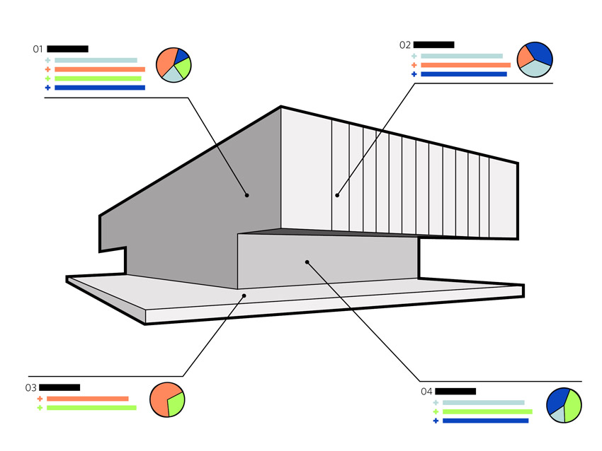 Diagram of a building with pie charts.