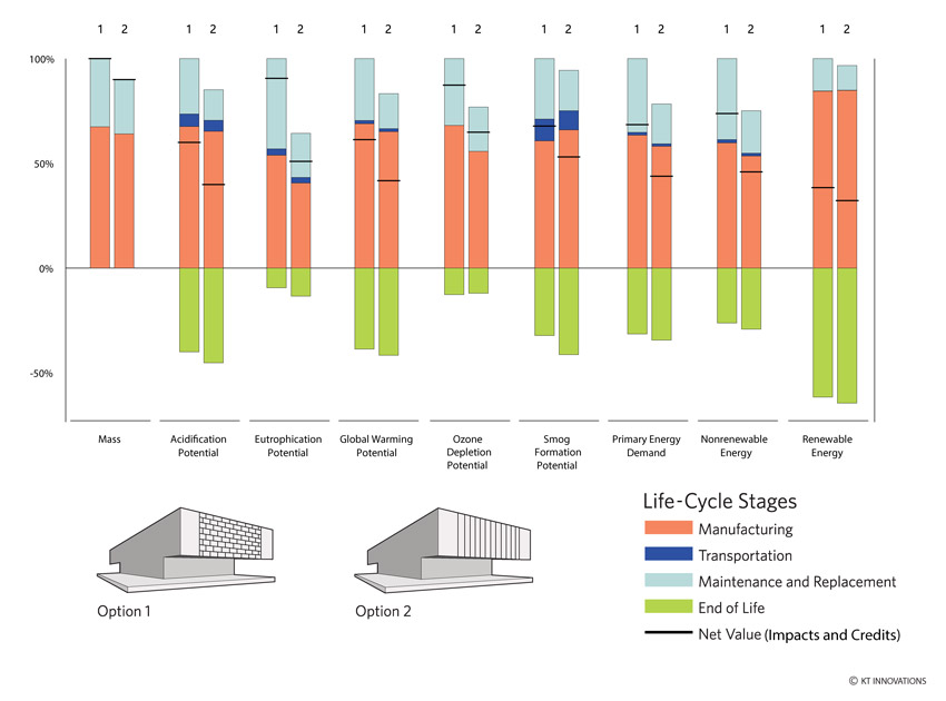 An output report from LCA software.