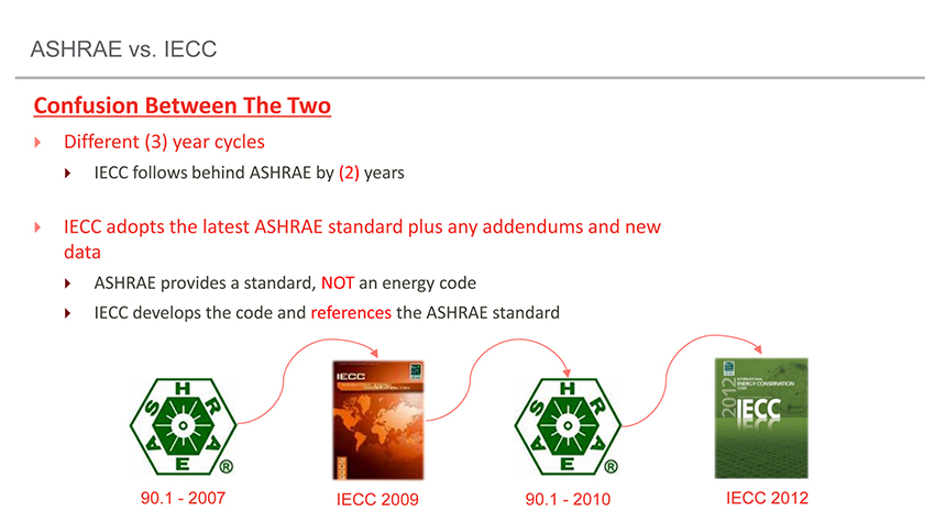 Graphic showing differences between ASHRAE and IECC.