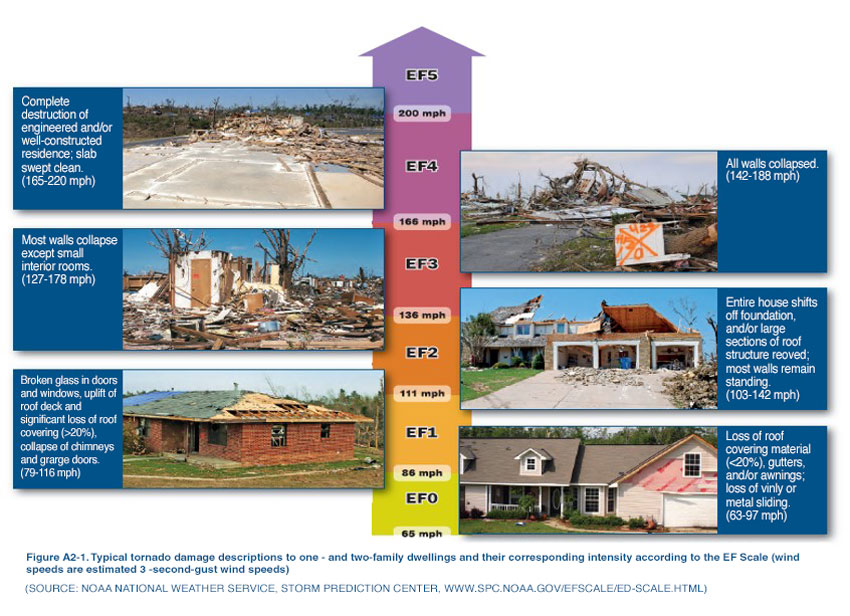 Experts Advocate Storm-Resistant Building Shapes~