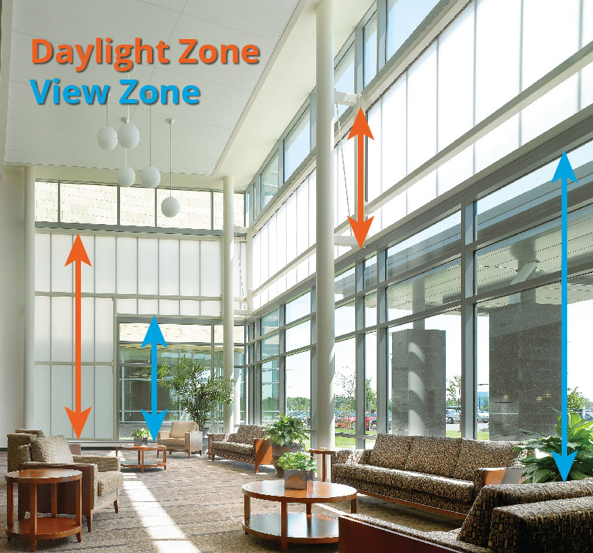 Exterior building facades can be designed to include clear-view zones.