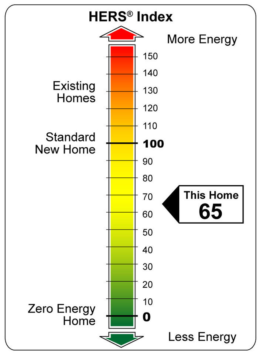 HERS index.