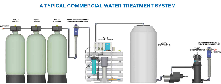 cartoon image of typical commercial water treatment system tanks.