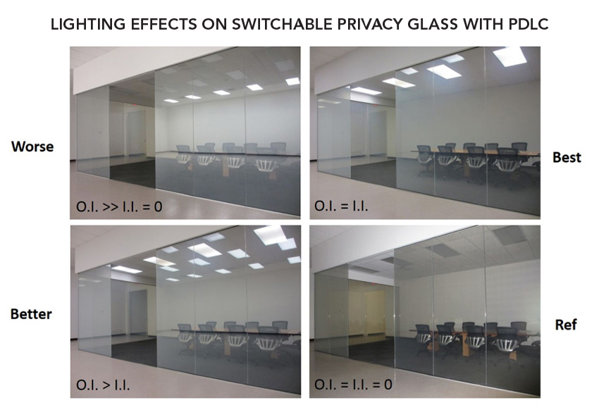 Four photos of a glass walled conference room showing lighting effects on switchable privacy glass with PDLC.