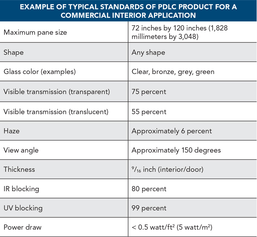 Chart showing examples of typical standards of PDLC product.