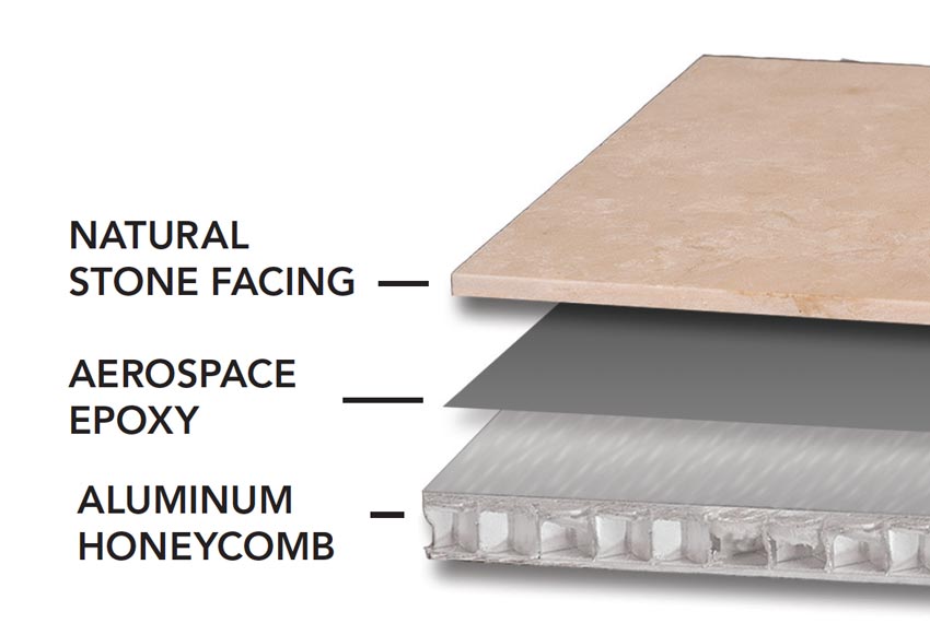 Diagram showing the stone facing and backing.