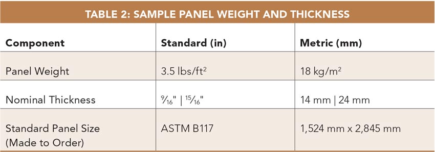 Table 2: Sample Panel Weight and Thickness