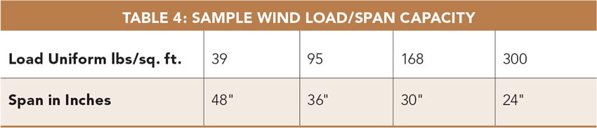 Table 4: Sample Wind Load/Span Capacity