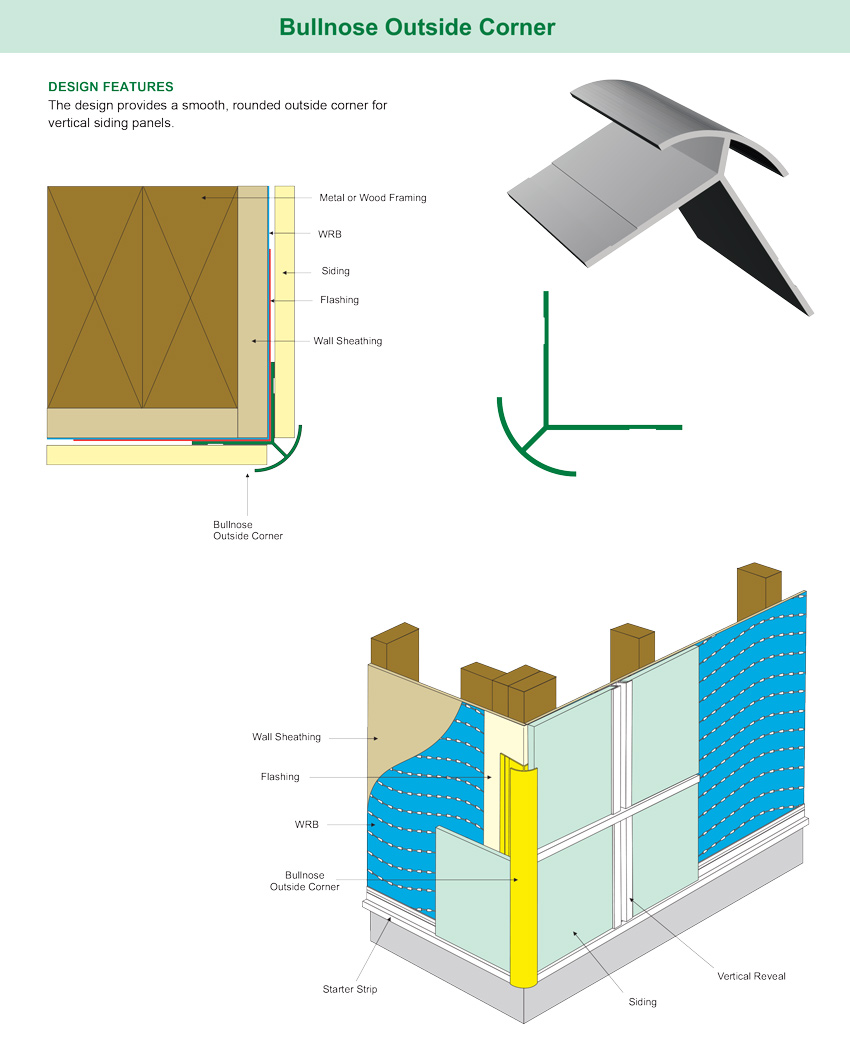 Diagrams showing bullnose outside corner design features.