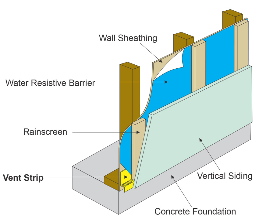 Shown here is an example of a rainscreen strips product.