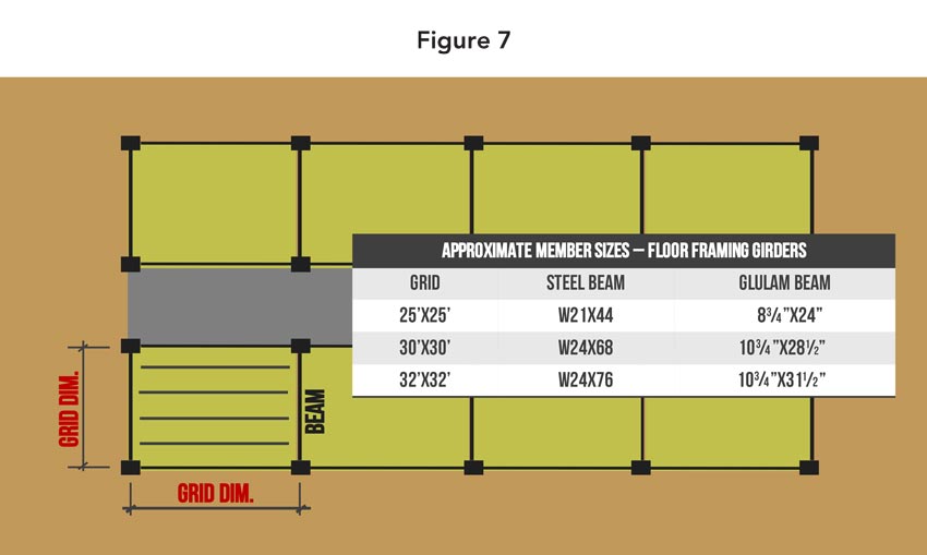 Diagram showing structural member sizes.