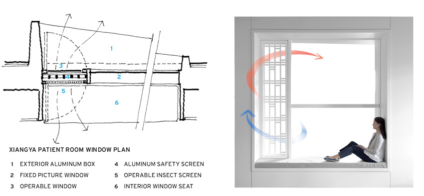 Diagrams of air flow in patient rooms.