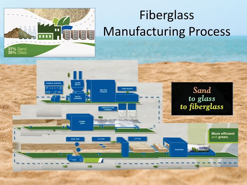 Illustration showing the fiberglass manufacturing process.