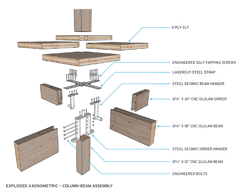 CE Center - Mass Timber