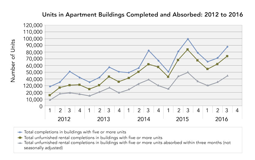 CE Center The Modernization of Multifamily Housing