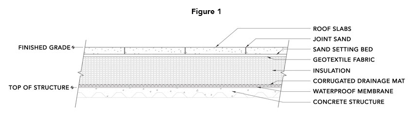 This cross section of a slabs on granular base roof system shows sand setting bed with drainage mat and insulation.