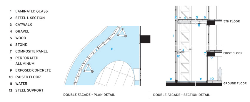 Facade section details.
