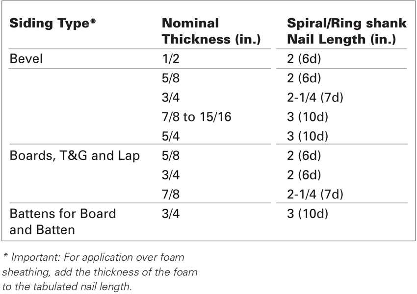 Photo of table of different siding types.
