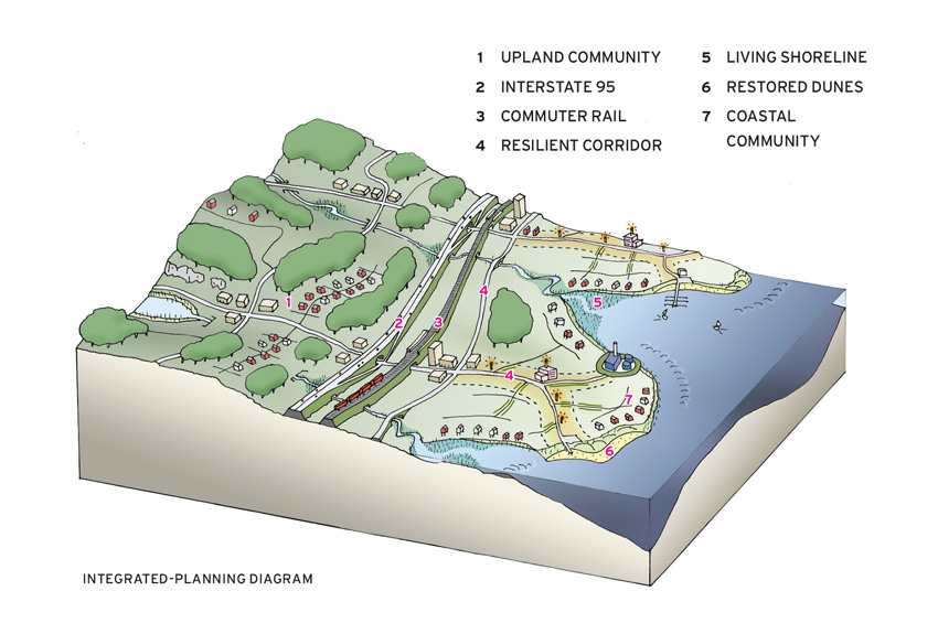 Diagram of Bridgeport scheme.