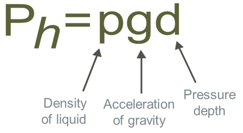 hydrostatic pressure equation