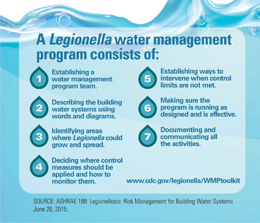 water management program
