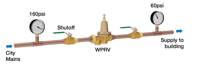 Water pressure reducing valves