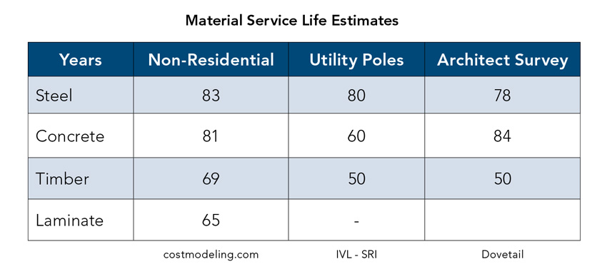 What is compressive strength and why does it matter?