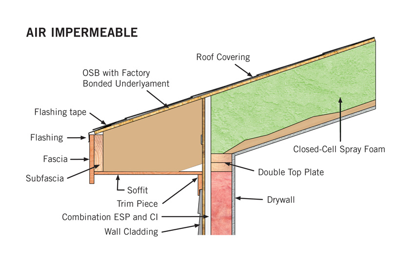 Sloped Roof Detail