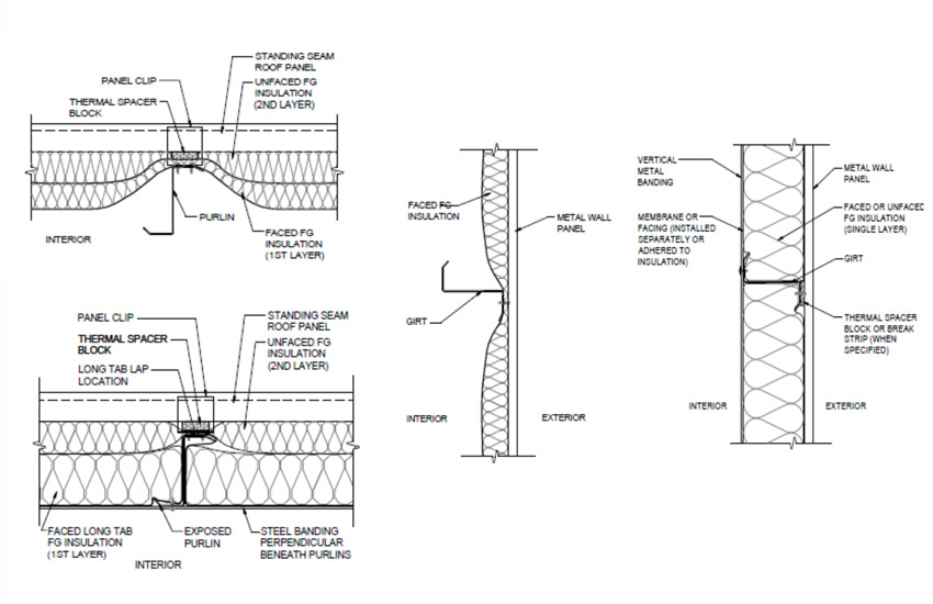 Types of Prefabricated Metal Building Insulation