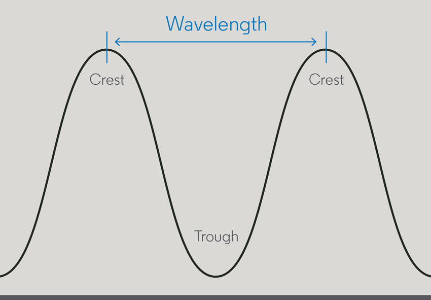 Image of ILLUSTRATION OF WAVELENGTH