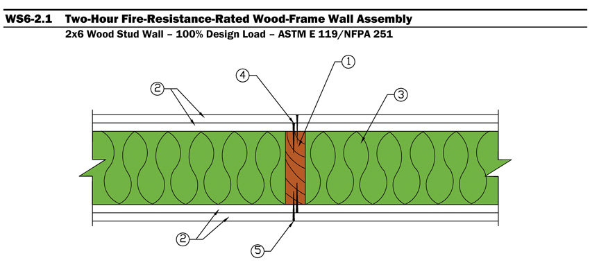 fire-resistance-rated wood-frame wall