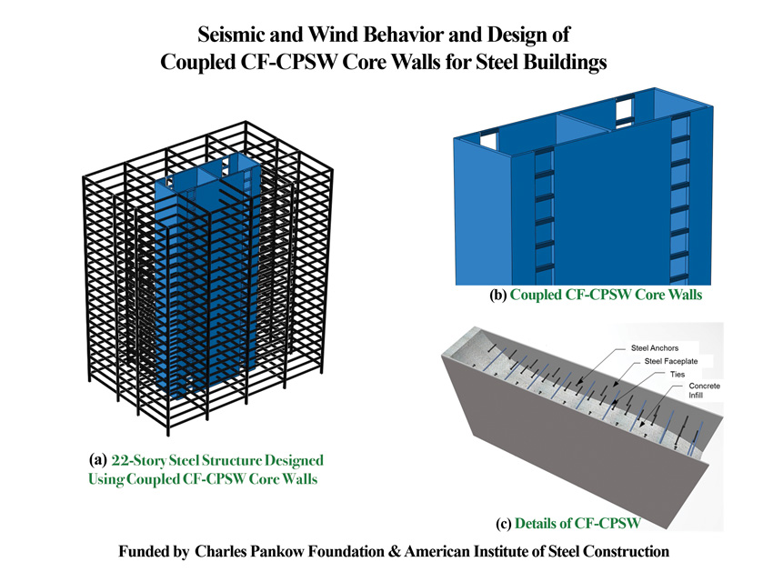 coupled steel-plate composite wall system