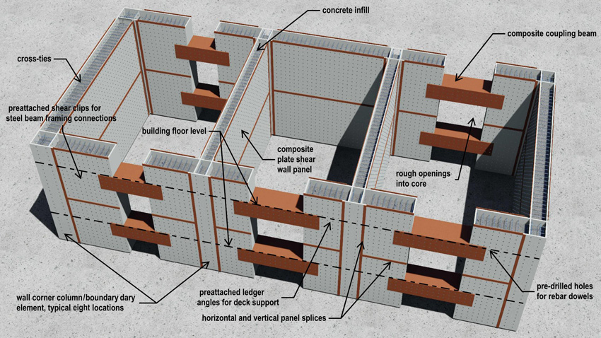 cross section of the CF-CPSW design shows