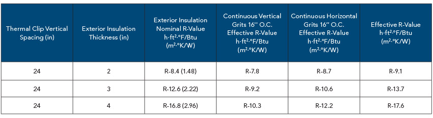 Table of different cladding specifications