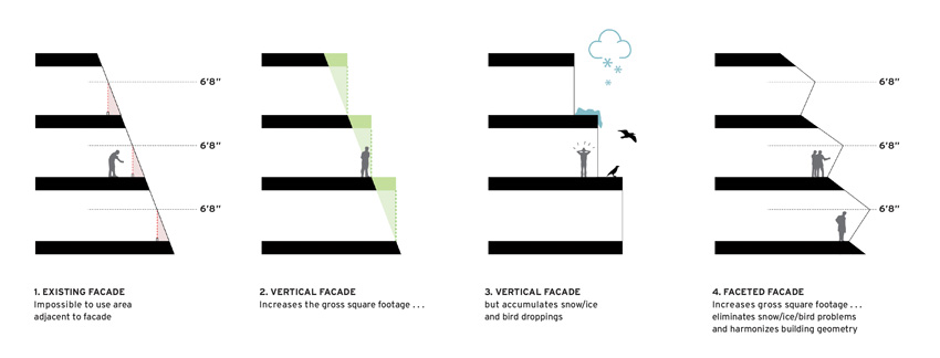 diagram showing different glass facade systems with different glass facade designs