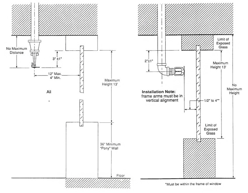 CE Center Window Sprinklers as an Alternative to FireRated Glass