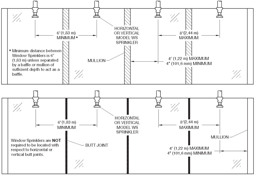 Diagram of spacing of window sprinklers based on AC and ESR publications.