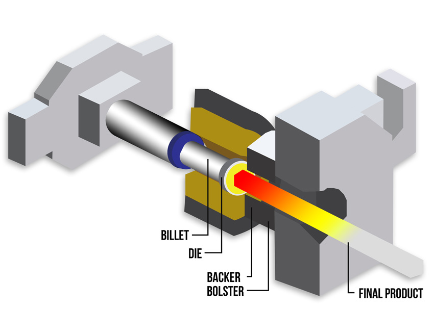 A extruded Aluminum trim illustration