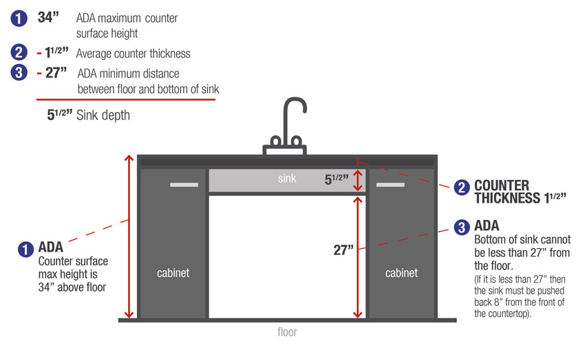 standard kitchen sink drain height