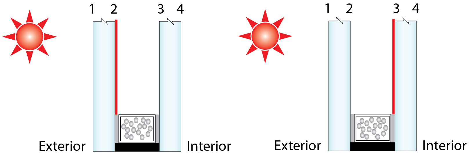 CE Center - Glass Options for Enhanced Building Design