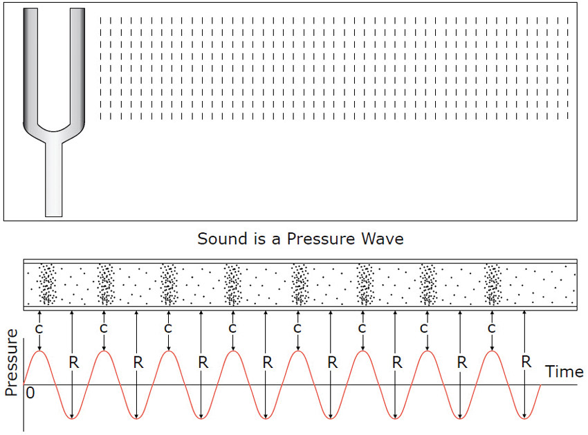 Ce Center Optimizing Acoustic Performance Of Wood Buildings