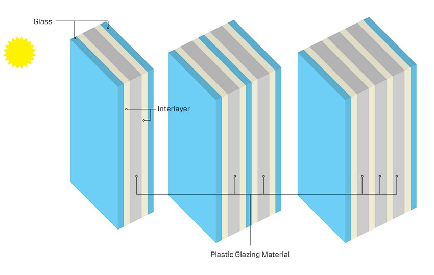 How Can Fire Resistant Glass Improves Safety