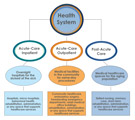 Eight Fundamental Performance Characteristics of Healthcare Flooring Specification