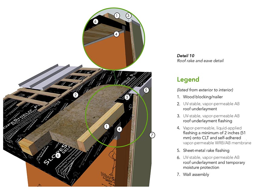 CE Center - Embracing the Timber Age