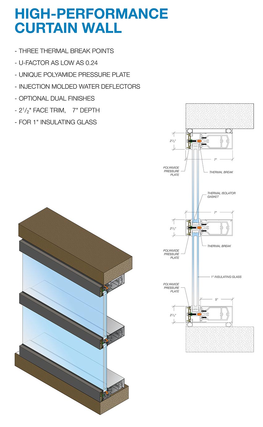 what are curtain walls