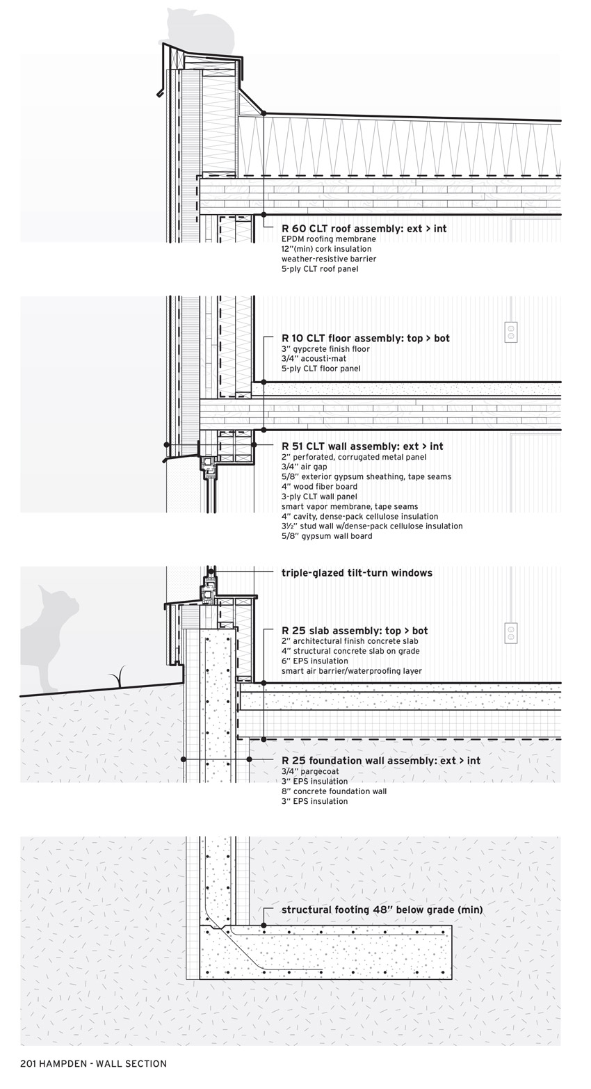 Basic Roof Framing Instructions Roof Framing Framing Construction Roof Construction