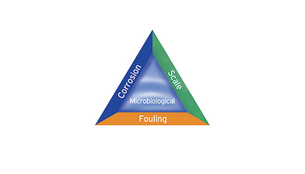 Optimizing Process Cooling Performance in Water-Scarce Environments