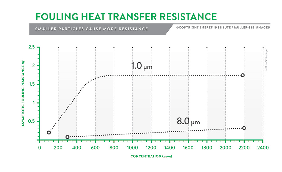 Crossflow Microsand Filtration for Cooling Tower Water Treatment