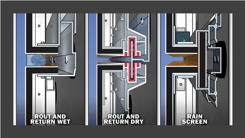 ACM Panels: Aluminum Composite Panel Wall Systems Exterior