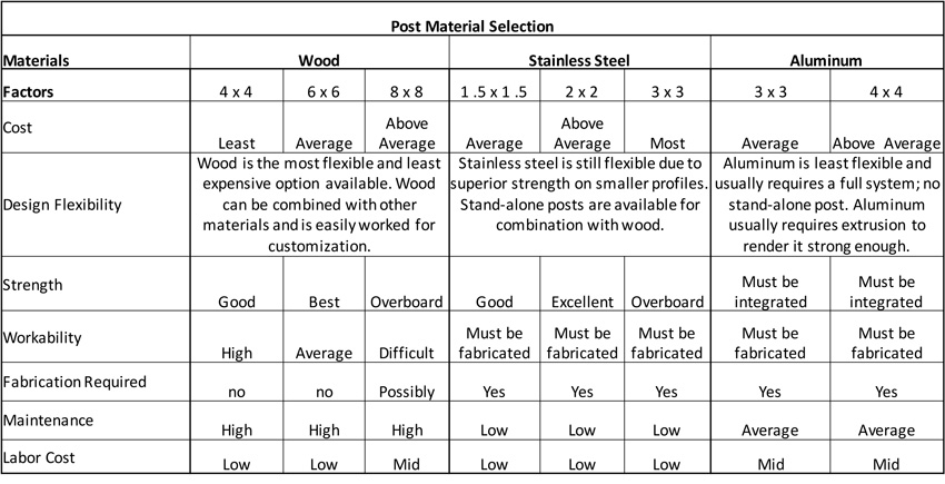 CE Center - Cable Railing Systems